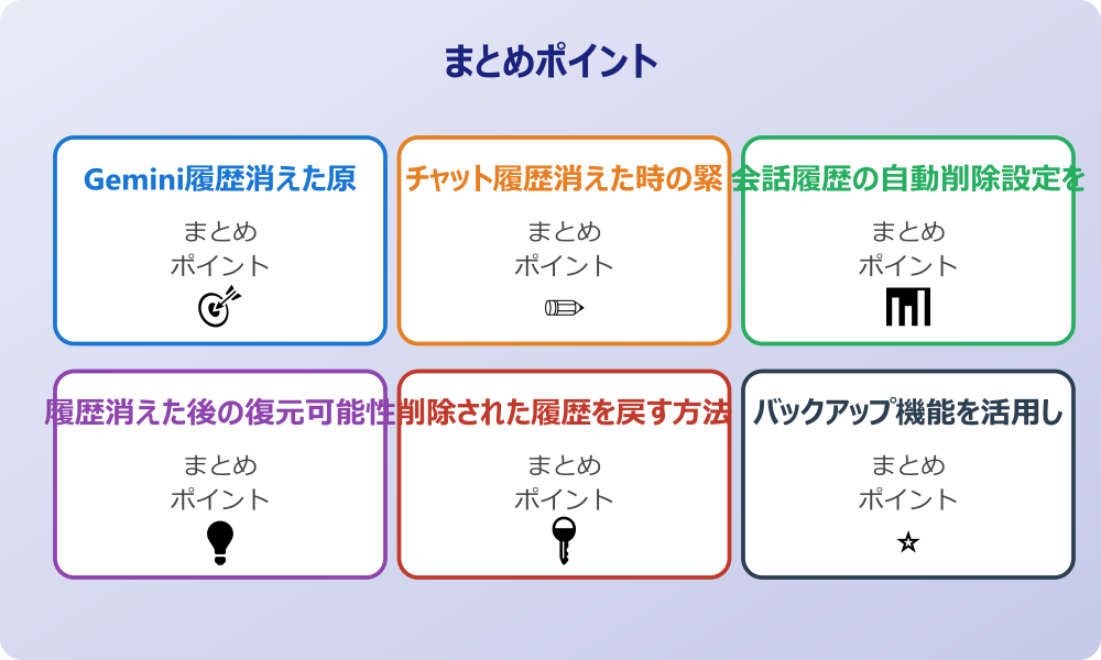 設定見直しでGemini履歴消失を防ぐ