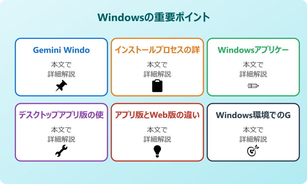 Google Gemini Windowsアプリの基本機能と特徴