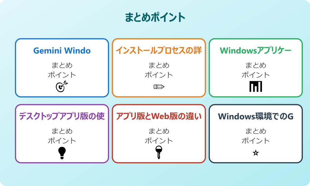 アプリケーション連携とAPI利用
