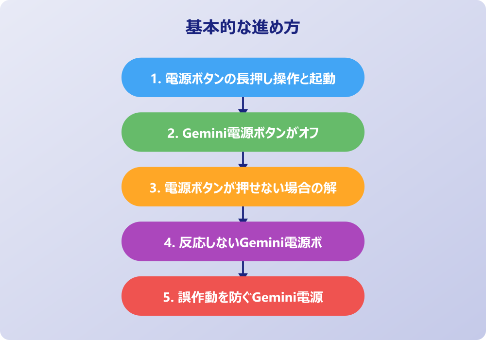 Gemini電源ボタンのカスタマイズと管理機能