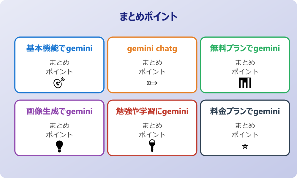 gemini chatgpt どっちが賢いか知恵袋での評判
