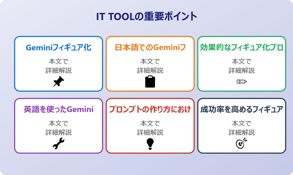 Geminiでフィギュア化プロンプトを活用する基本ガイド