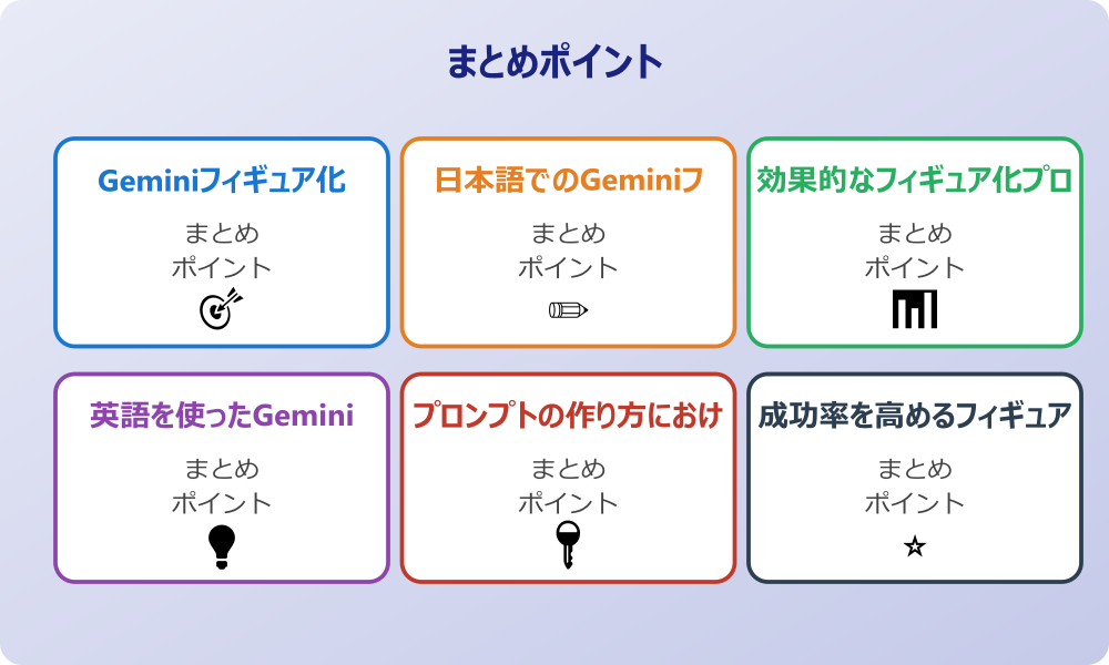 効率的な書き方のガイドライン