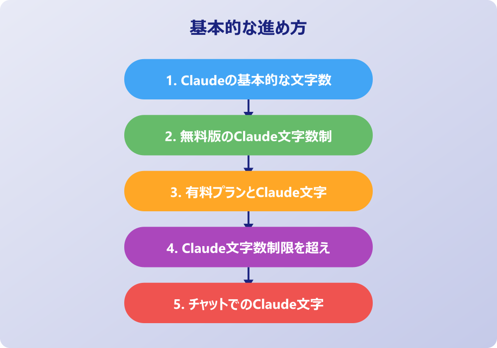 Claude文字数制限の解除と回避方法