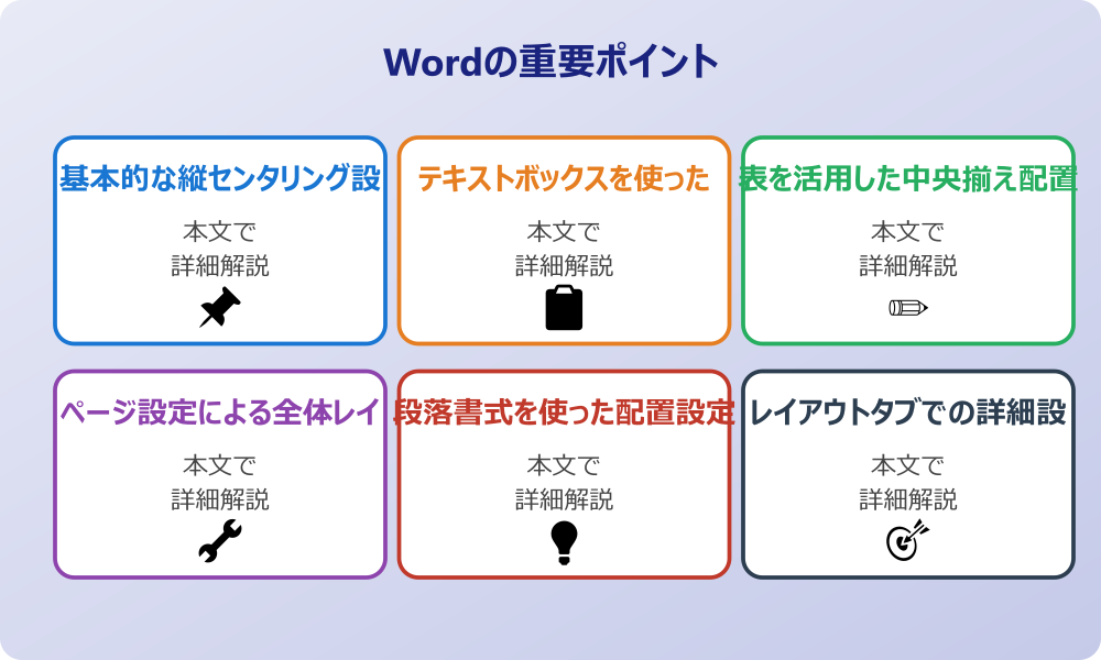 ワードで上下の真ん中に文字を配置する基本方法