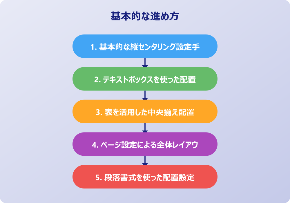 ワードで上下の真ん中に文字を配置する応用テクニック