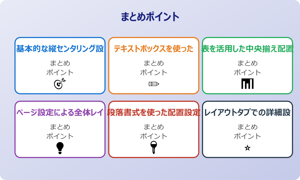 書式設定による高度な配置制御