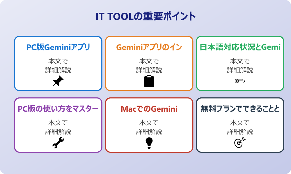 Gemini アプリをPCで利用する方法と基本情報