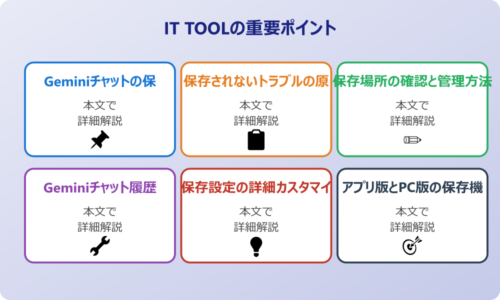 Geminiチャットの保存機能と基本的な仕組み