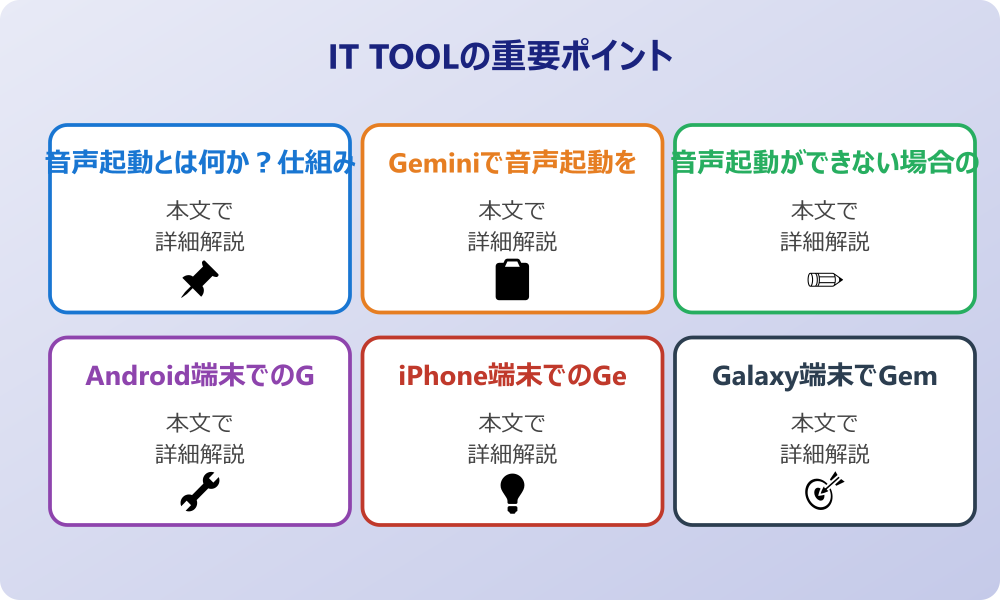 Google Geminiの音声起動機能とは？基本知識を解説