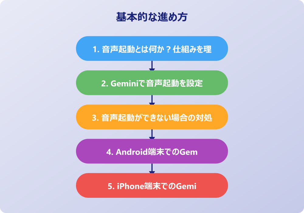 Gemini音声起動の詳細設定とカスタマイズ