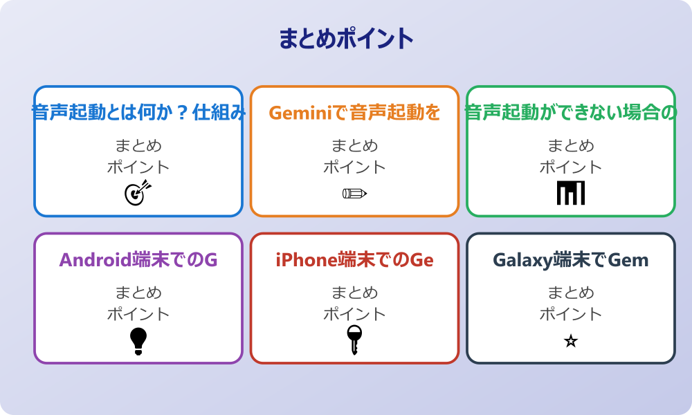 Gemini Liveの音声起動機能について