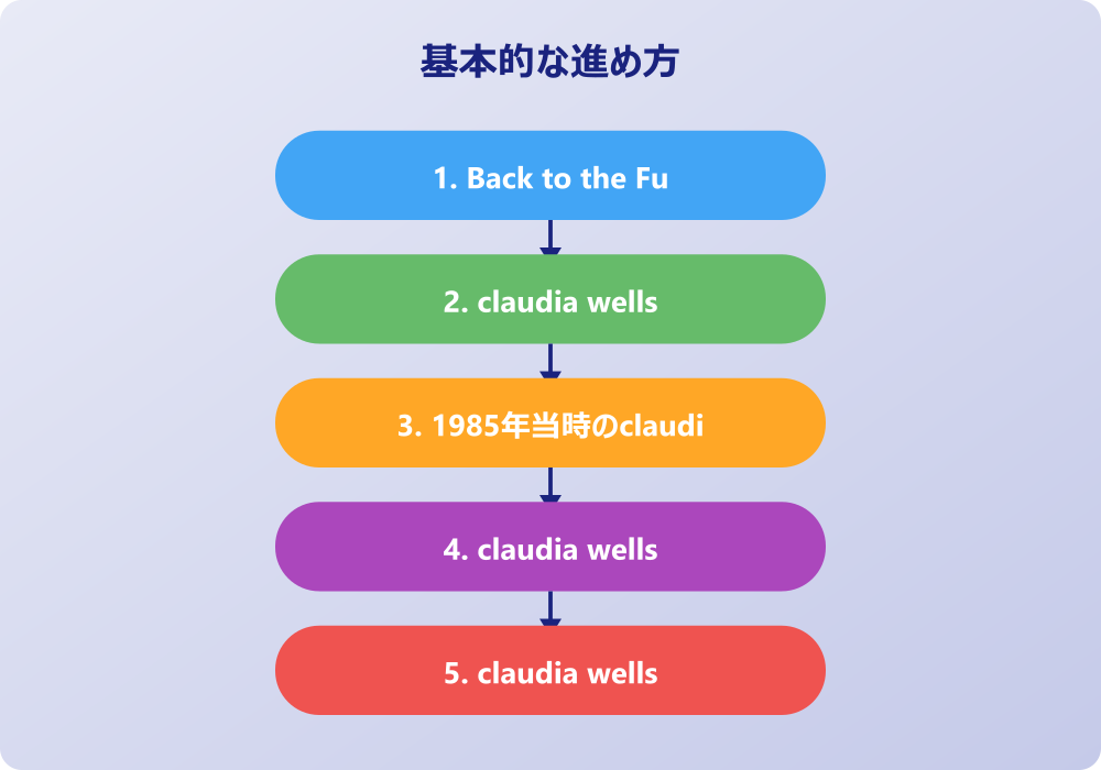 現在のClaudia Wellsの活動と最新情報