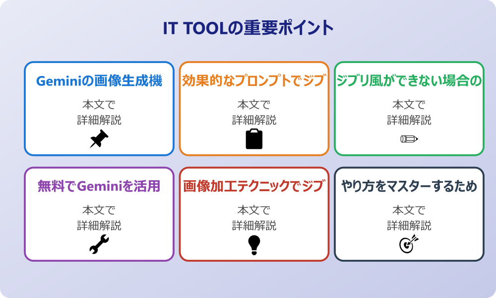 Geminiでジブリ風イラストを生成する基本知識
