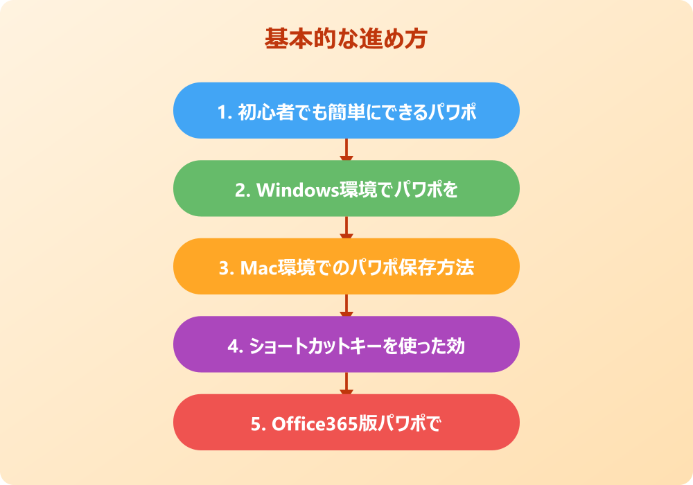 パワポをデスクトップに保存できない時の対処法