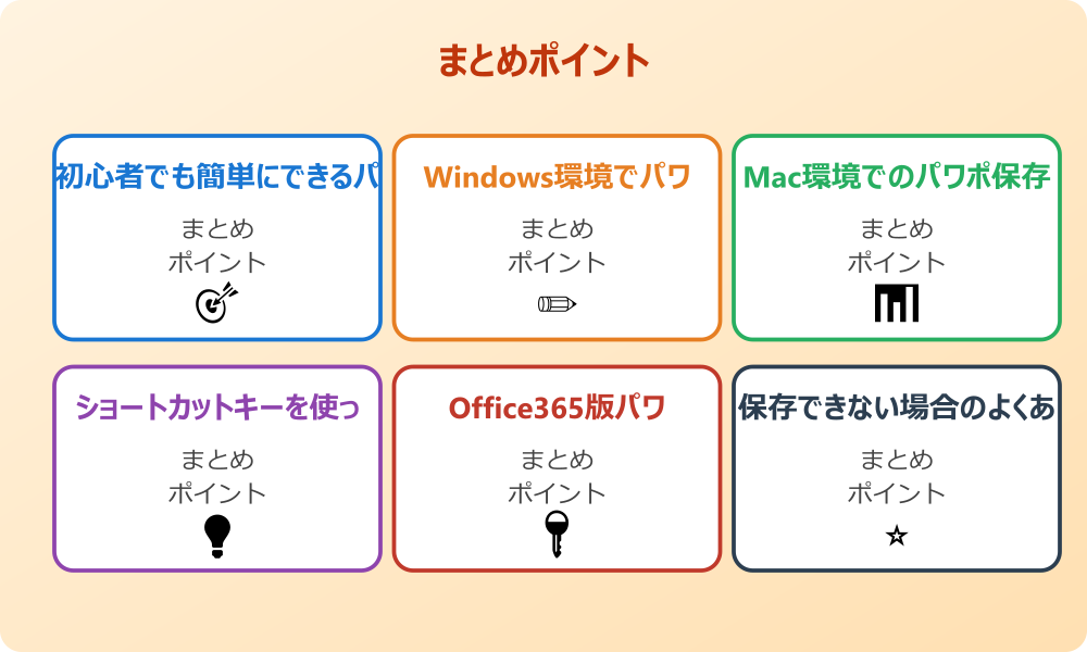 パワポファイルを画像形式でデスクトップに保存する方法
