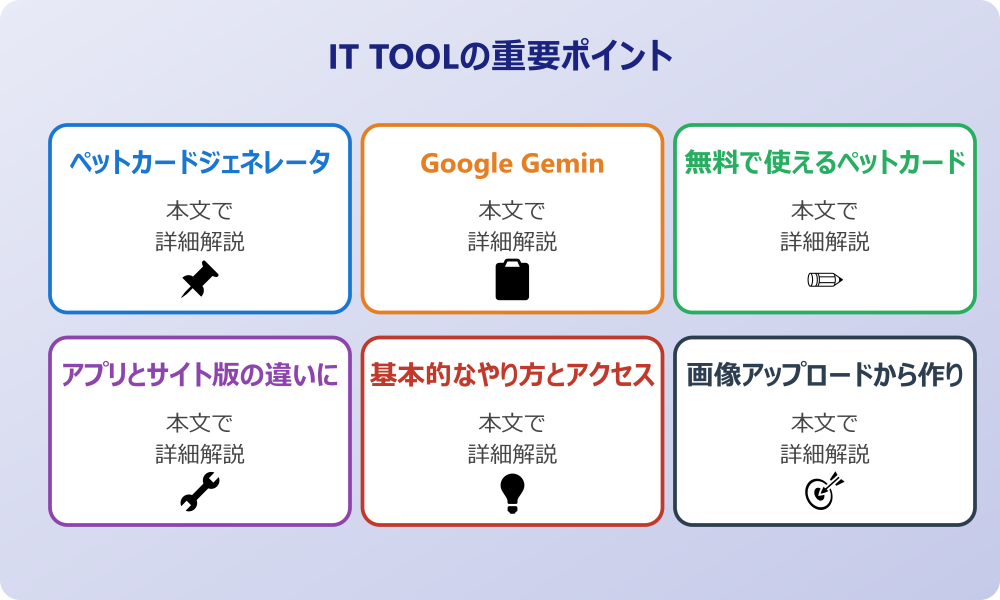 Google Gemini ペットカードジェネレーターとは？基本機能と特徴