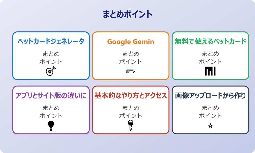 日本語対応とペットカードジェネレーター gemini の使い方