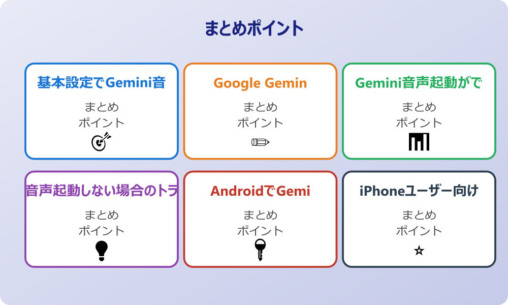 Gemini Live機能の音声起動について