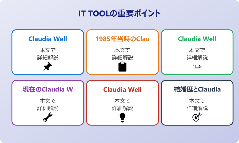 Claudia Wellsの基本プロフィールと経歴