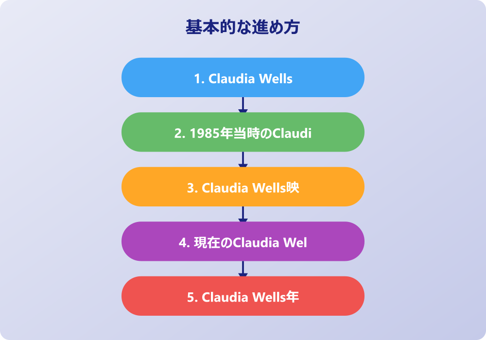 Claudia Wellsの私生活と最新情報