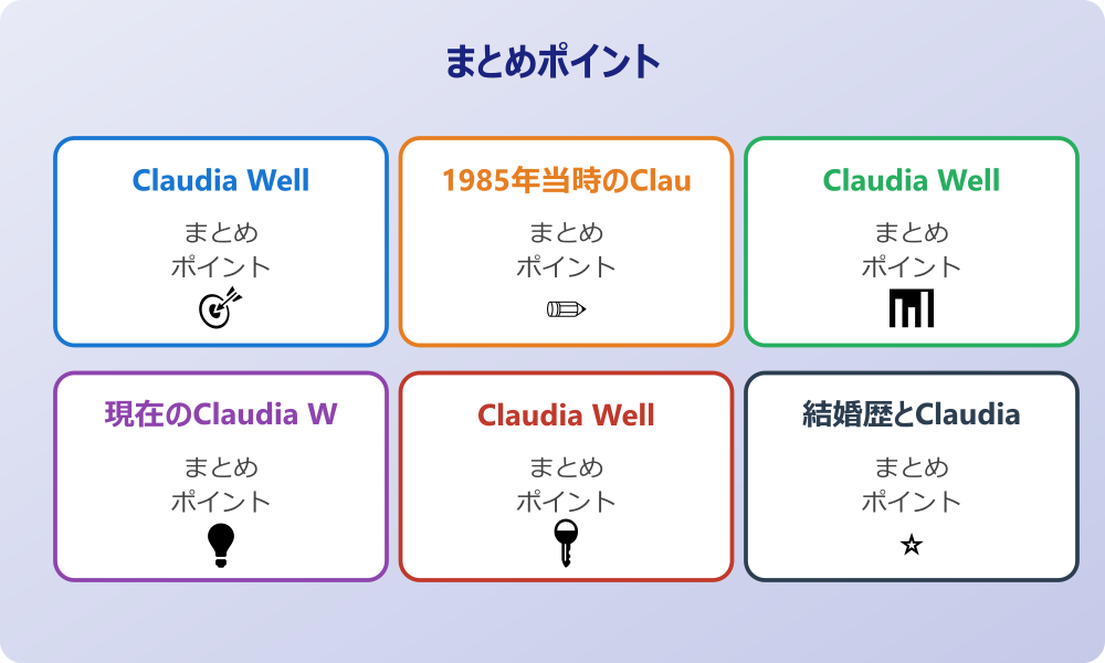 Claudia Wells Instagramでの発信内容