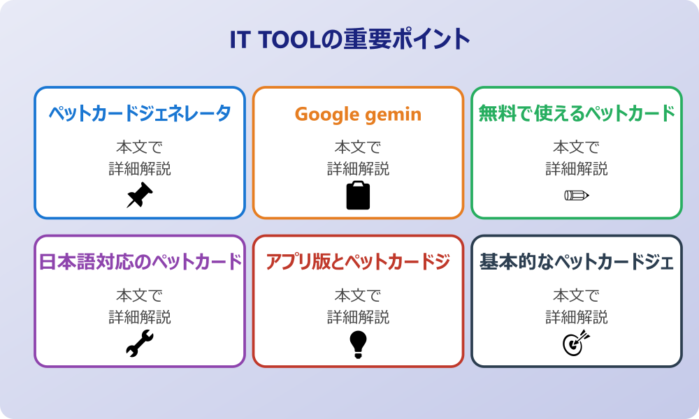 Google Geminiによるペットカードジェネレーターの基本機能と特徴