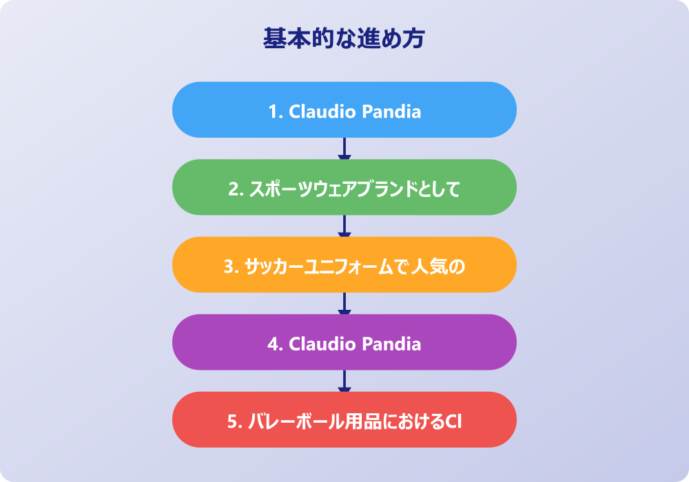 Claudio Pandiani商品ラインナップと購入方法