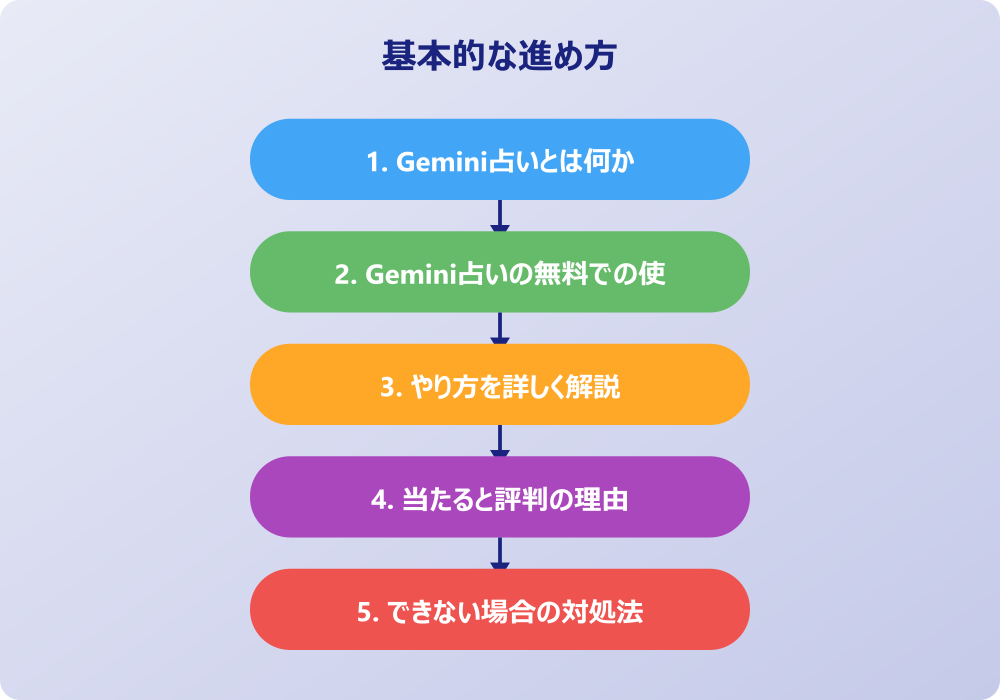 Gemini占いの実用性と活用法