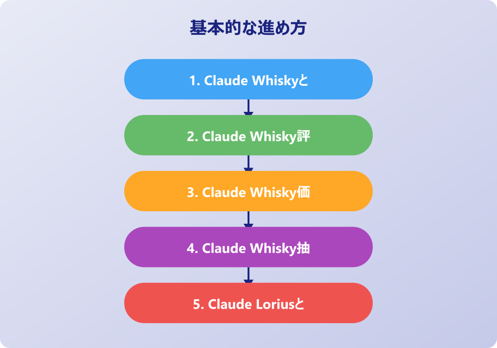 Claude Whisky関連の著名人とブランド展開