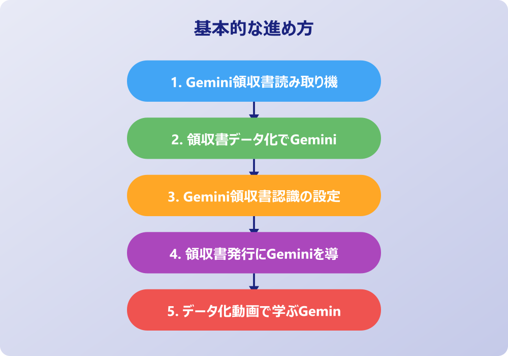 実践的なGemini領収書運用テクニック