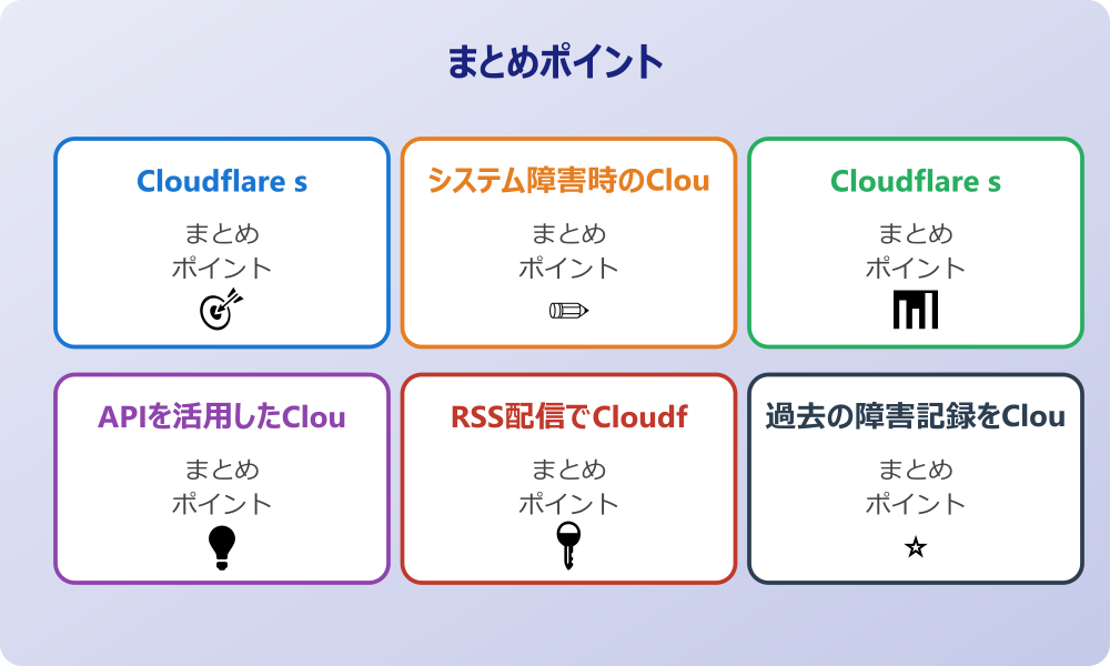 コミュニティ情報のCloudflare status reddit活用法