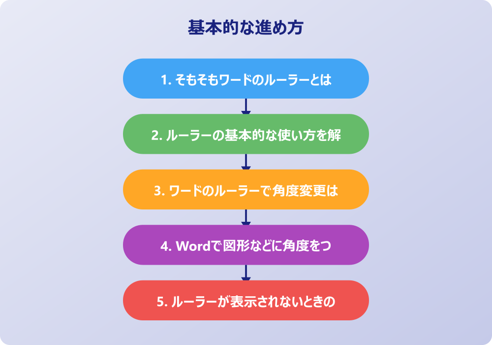 パワーポイントなら可能？ワードのルーラーとは違う角度調整