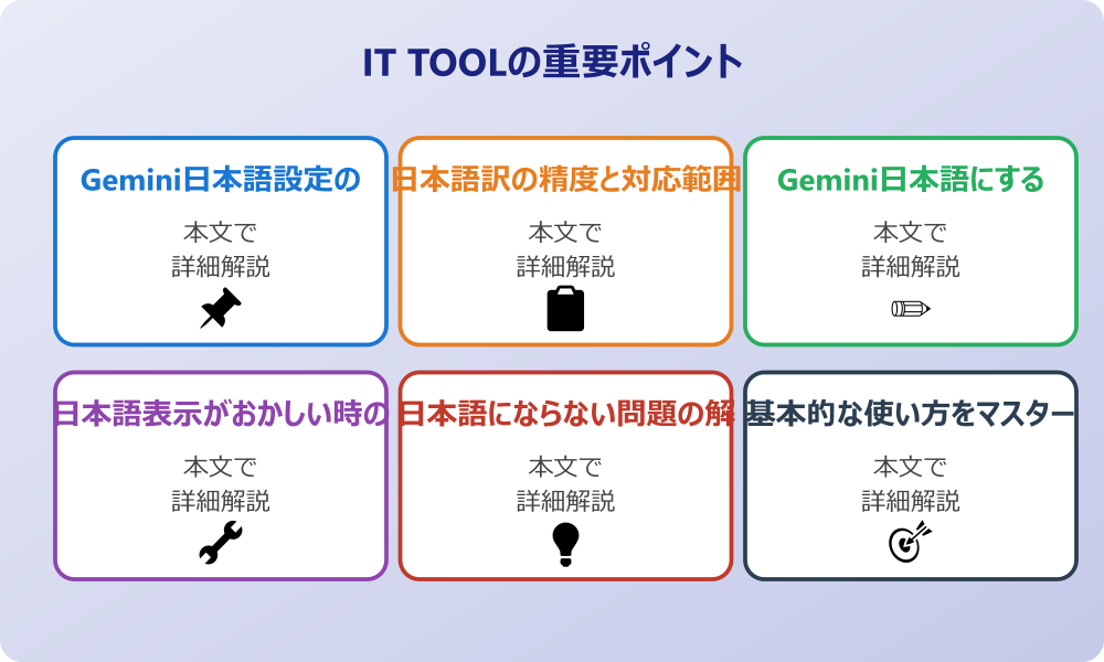 Gemini日本語版の基本機能と特徴