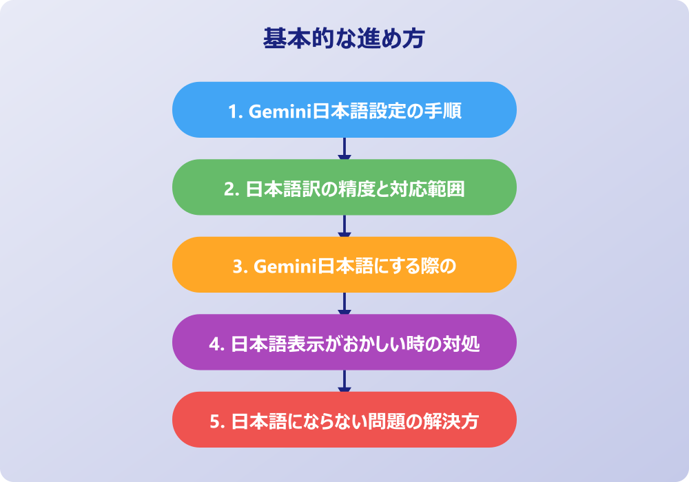 Gemini日本語での実践的な活用方法