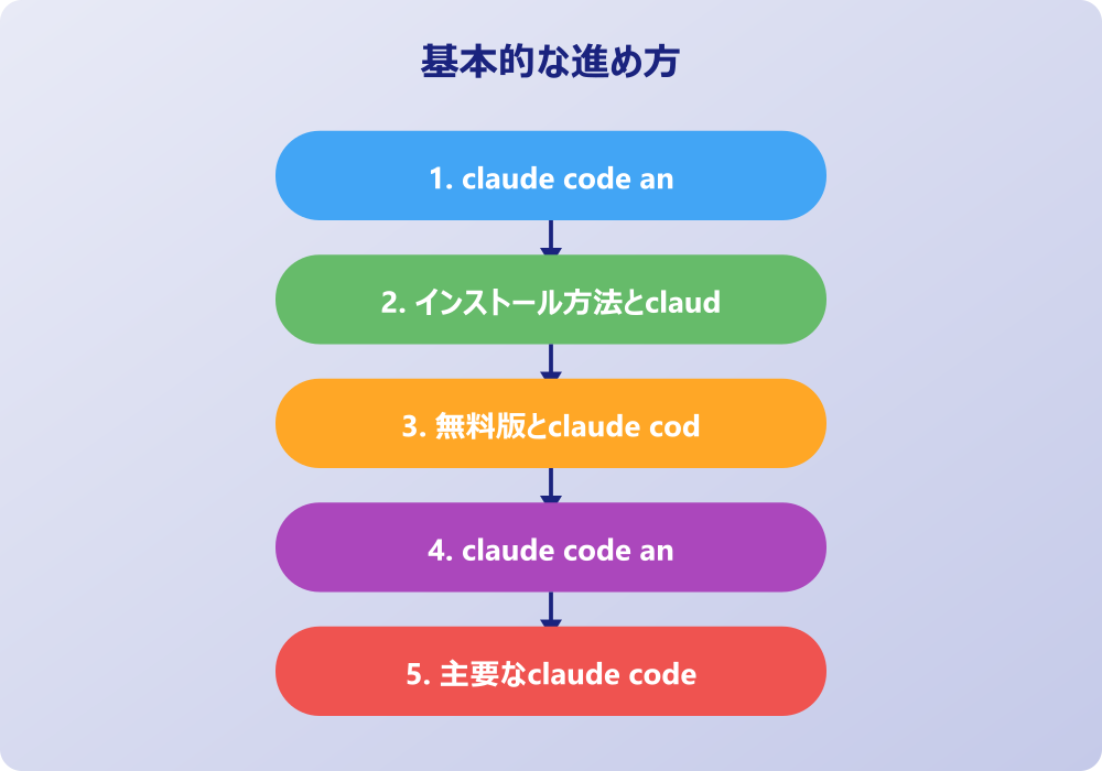 claude code antigravityの実用的な活用方法