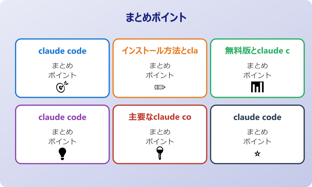 codexとclaude code antigravityの比較分析