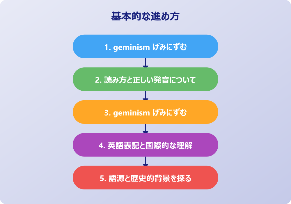geminism げみにずむの実践的な活用方法