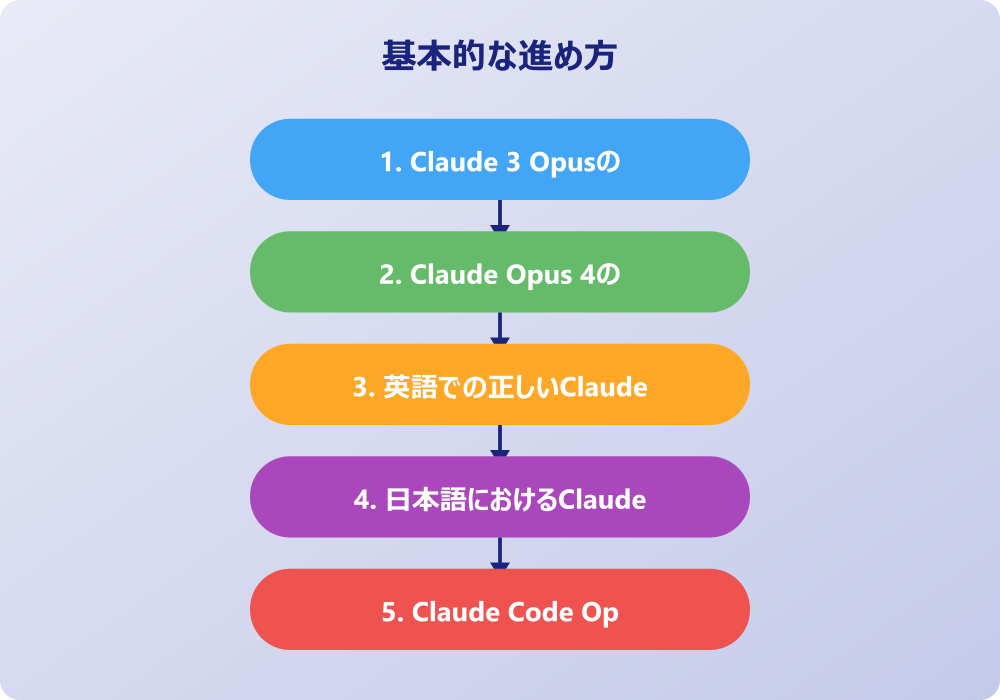 Claude Opus読み方に関するよくある疑問