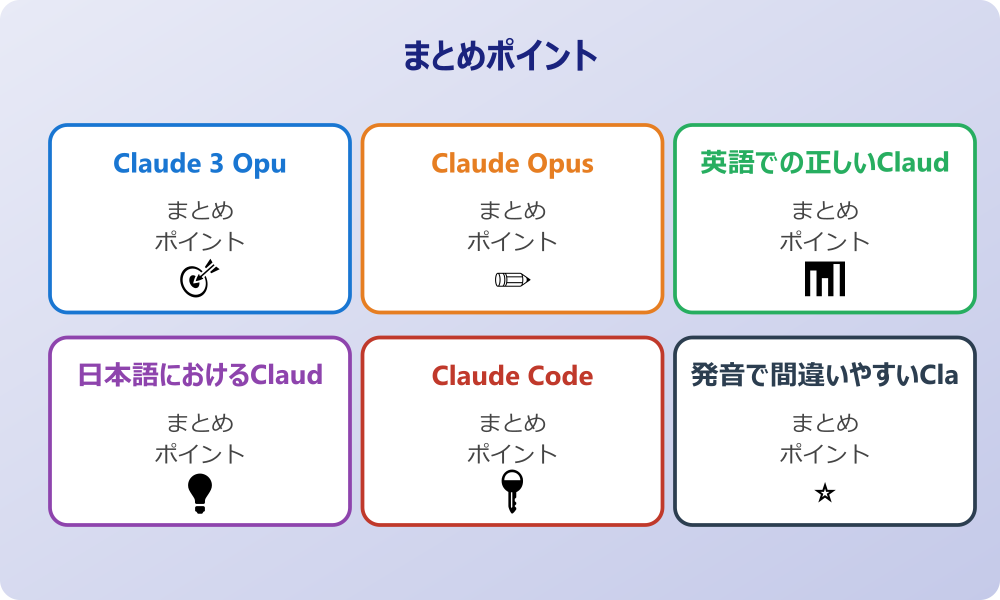 Claude Opus 4.5の読み方と最新情報