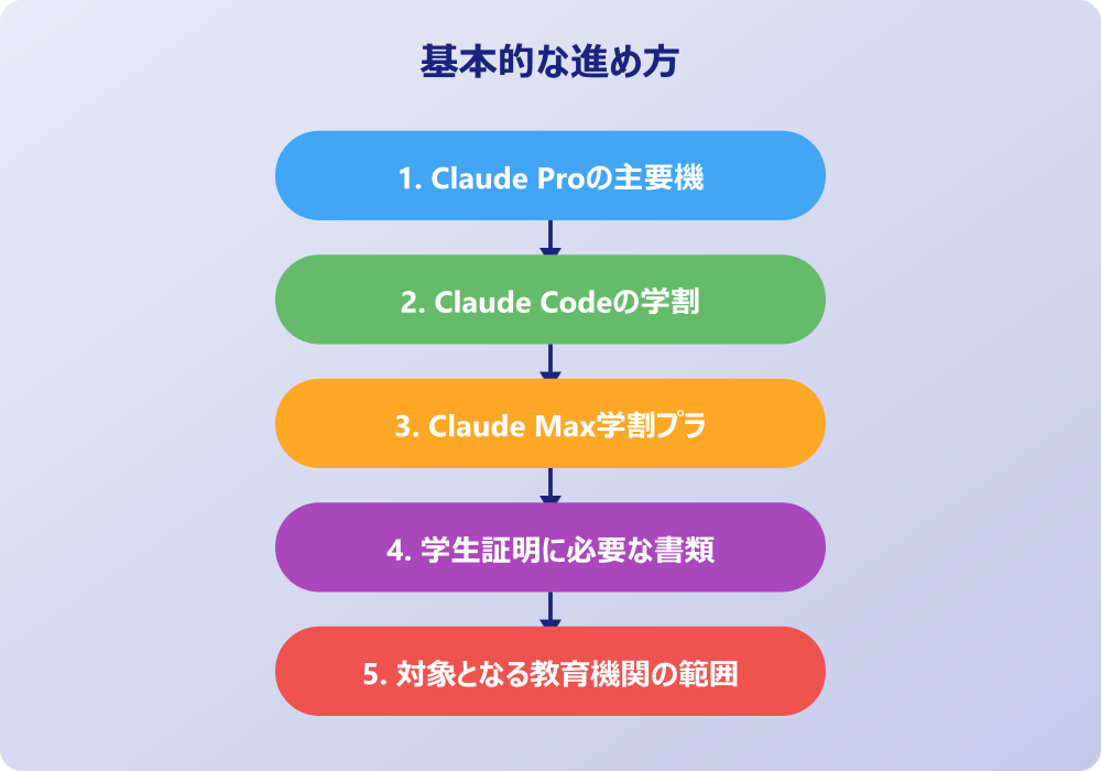 学割料金プランの詳細比較と費用対効果