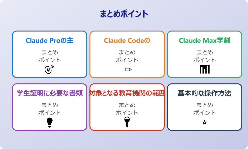 対象となる教育機関の範囲