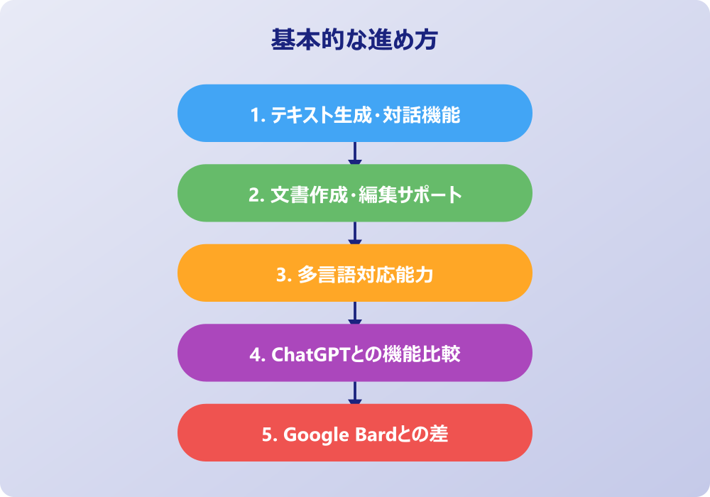 Claude 3.5 Sonnetの強みと進化ポイント