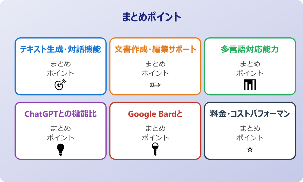 Google Bardとの差別化ポイント