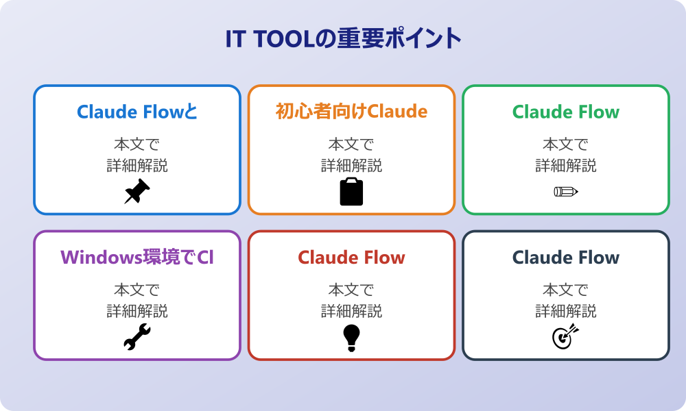 Claude Flowの基本機能と特徴を徹底解説