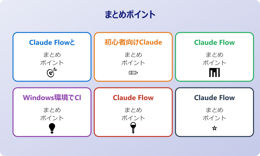 Claude Flow APIの実装と連携方法