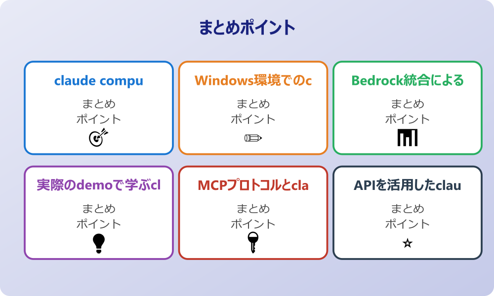 Mac OSでのclaude computer use環境構築