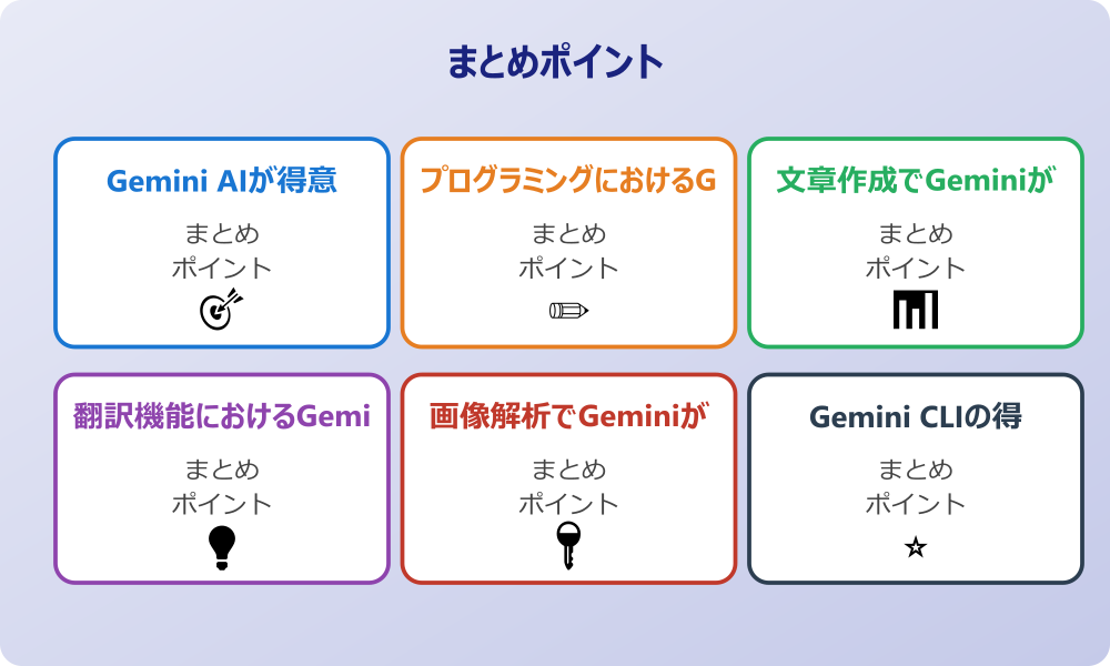 Geminiが苦手なことも知っておこう