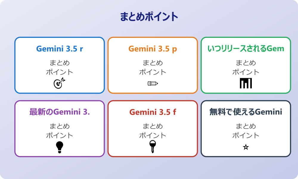 Gemini 3.5 pro release dateと提供開始時期