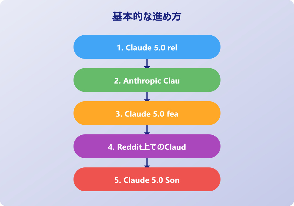 実用性から見るClaude 5.0の活用方法